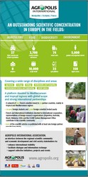 Poster Agropolis International
